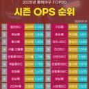 기장-현대차 드림 볼파크 | 2025년 7월 23 ~ 31일 제55회 대통령기 전국중학 야구대회 (기장현대차드림볼파크야구장)