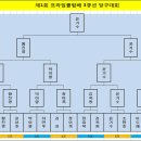 프라임당구클럽 이미지
