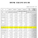 지원 행정사사무소 이미지
