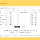 씨유제주대생활관점 | [제주대학생활-12] 나만의 휴학 학교 설립하기 (휴학성적: 3.72/4.5)