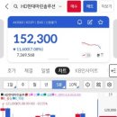 HD 현대마린솔루션 상장일 KB증권 매도후기