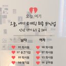 [59기] 오늘,여기💕 안산로테이션 소개팅 현장 후기