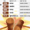 SM홀딩스 이미지