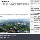 삼부르네상스오피스텔 이미지