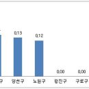 성북주공아파트 이미지