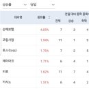 지운전자 이미지