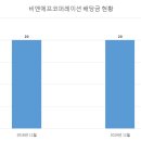 비엔에프코퍼레이션