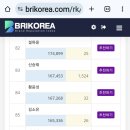 6월 트로트가수 브랜드평판 이미지