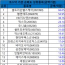 10월 06일 코스닥 시총대비 외국인/기관 총매도/총매수 순위 이미지