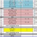 KB금융 코리아 피겨스케이팅 Championships 2015 경기일정 및 스타팅오더 (연습대관) 12월 31일 수정 이미지