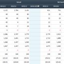 고려산업(주)대구배합사료공장 이미지