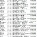 메디팜 동원약국 이미지