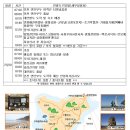 연평도 연평8경 연평팔경 1박2일 여행지도 이미지