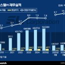 케이디에스시스템 비즈니스워치