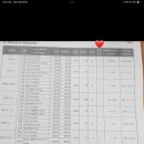 김해삼방고등학교 이미지