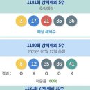1181회 로또 로메(펌) 이미지