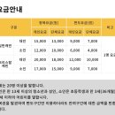 [사천여행] 사천바다케이블카. 아라마루 아쿠아리움 후기