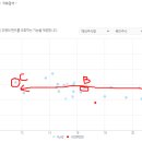 ETF 로 개인연금저축계좌, 퇴직연금확정기여형(DC), 개인형퇴직연금(IRP), 변액저축보험 운용 경험 중입니다 이미지
