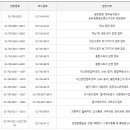 성북세무서 티스토리