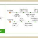 문래지구대앞사거리 2 이미지