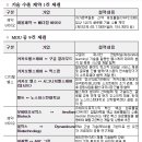 한미바이오헬스 미디어투데이