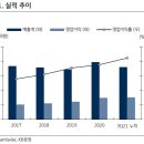 다윈커머스