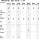 기사펌 ) “국회의원 당선자 7명 명백한 논문표절 맞다” 이미지