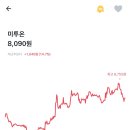 (주)미투온 이미지