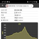 경기둘레길 가평18코스 이미지