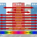 대한민국 특수전부대 이미지