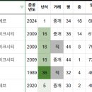 에일린에이 이미지