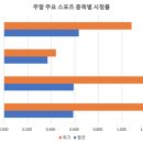 K-1당구장 이미지