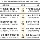 영천 생활밀착형 국민체육센터 건립사업(건축) | 2025 지역활력타운 조성사업: 지역소멸 위기 대응과 한계, 그리고 더 나은 방향