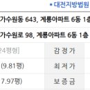 가수원로-20 네이버블로그