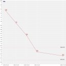 비타동물의료센터 이미지