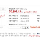 모아테크