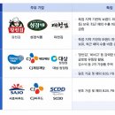 광천종합식품 네이버블로그
