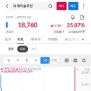 씨케이솔루션 공모주 매도 후기