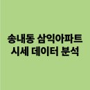 삼익아파트(1,2,5동) | 송내동 삼익아파트 소사구 온라인 임장 시세 분석