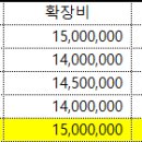 성성키움공인중개사사무소 이미지