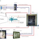 TBN 제어설비 이미지