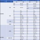 형태소 이미지