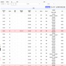 주공5단지경노당 이미지