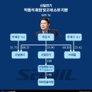 혜성전기 - 성북구 솔샘로6길 62 | 혜성전기