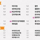 현곡 이미지