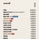 완미족발 반월점 네이버블로그