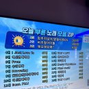 🖤 디오스피스 로고 후드 &amp; 팬츠 셋업 (PLAVE 플레이브 반복적인 PPL 주세요~🎵 ) 구매 후기