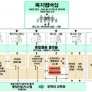 시스템 이미지