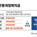 '성과급 잔치' 시중은행…명퇴자에도 6~7억 줬다 이미지