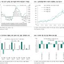 ﻿2Q23F 실적시즌의 비밀 이미지